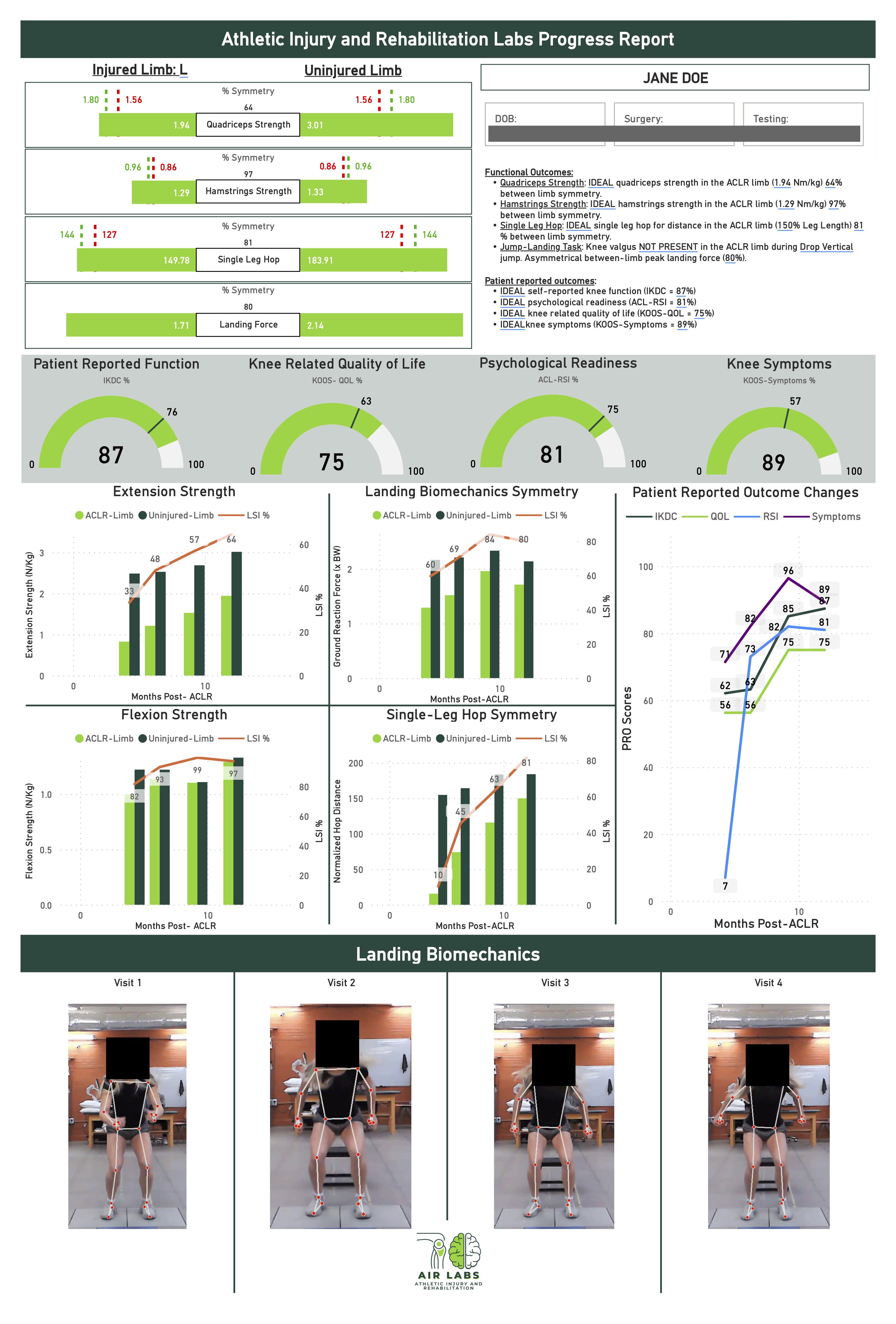 Knee Injury Progress Report